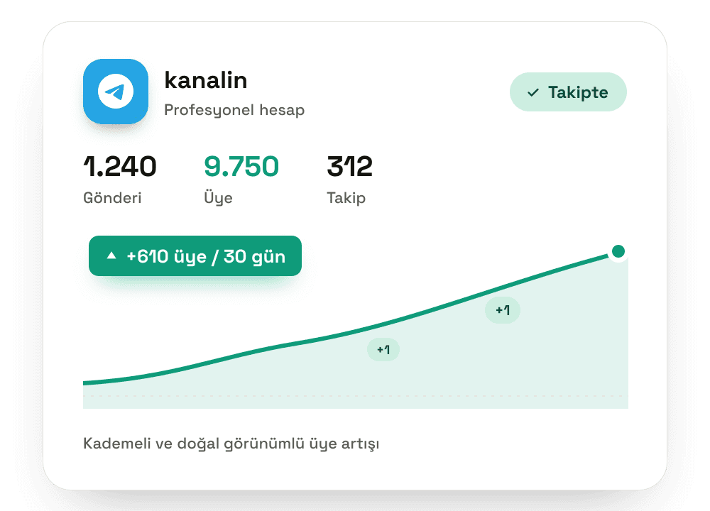 Telegram üye artışını gösteren büyüme grafiği — Takipevi