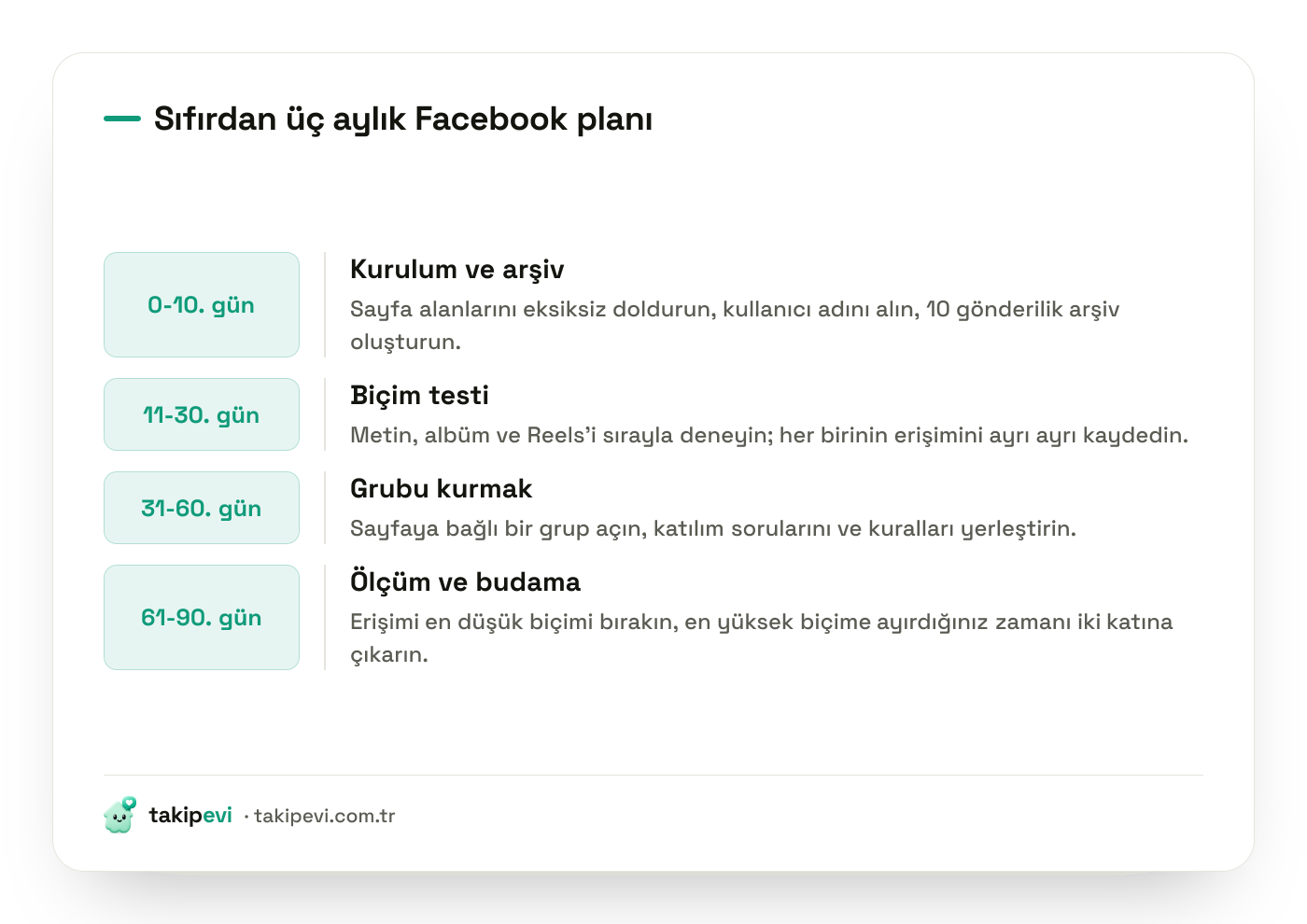Facebook sayfa büyütme için 90 günlük plan: kurulum haftası, video düzeni, grup kurulumu ve ölçüm dönemi