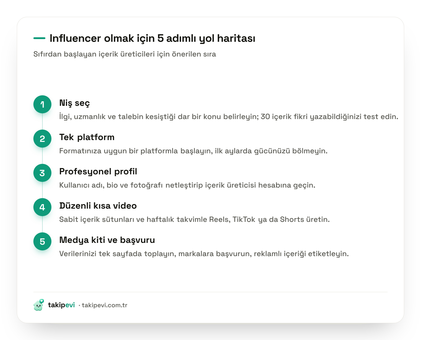 Influencer olmak için niş seçiminden marka işbirliğine kadar beş adımlı yol haritası