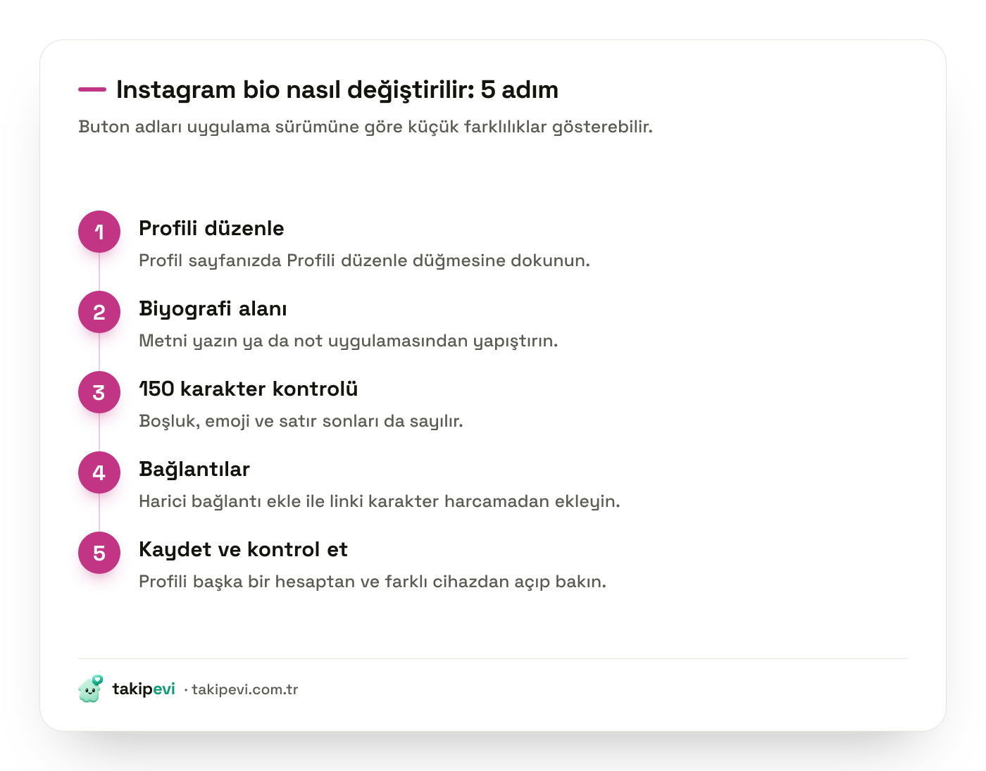 Instagram bio nasıl yazılır ve değiştirilir sorusunu Profili düzenle menüsünden başlayan beş adımla gösteren şema