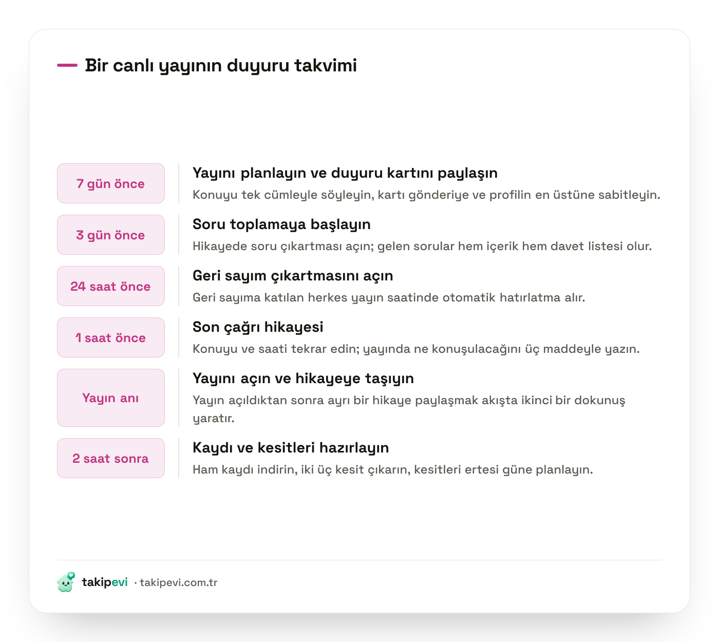 Instagram canlı yayını için duyuru takvimi: yedi gün önce sabit gönderi, yirmi dört saat önce geri sayım, yayın saatinde son çağrı
