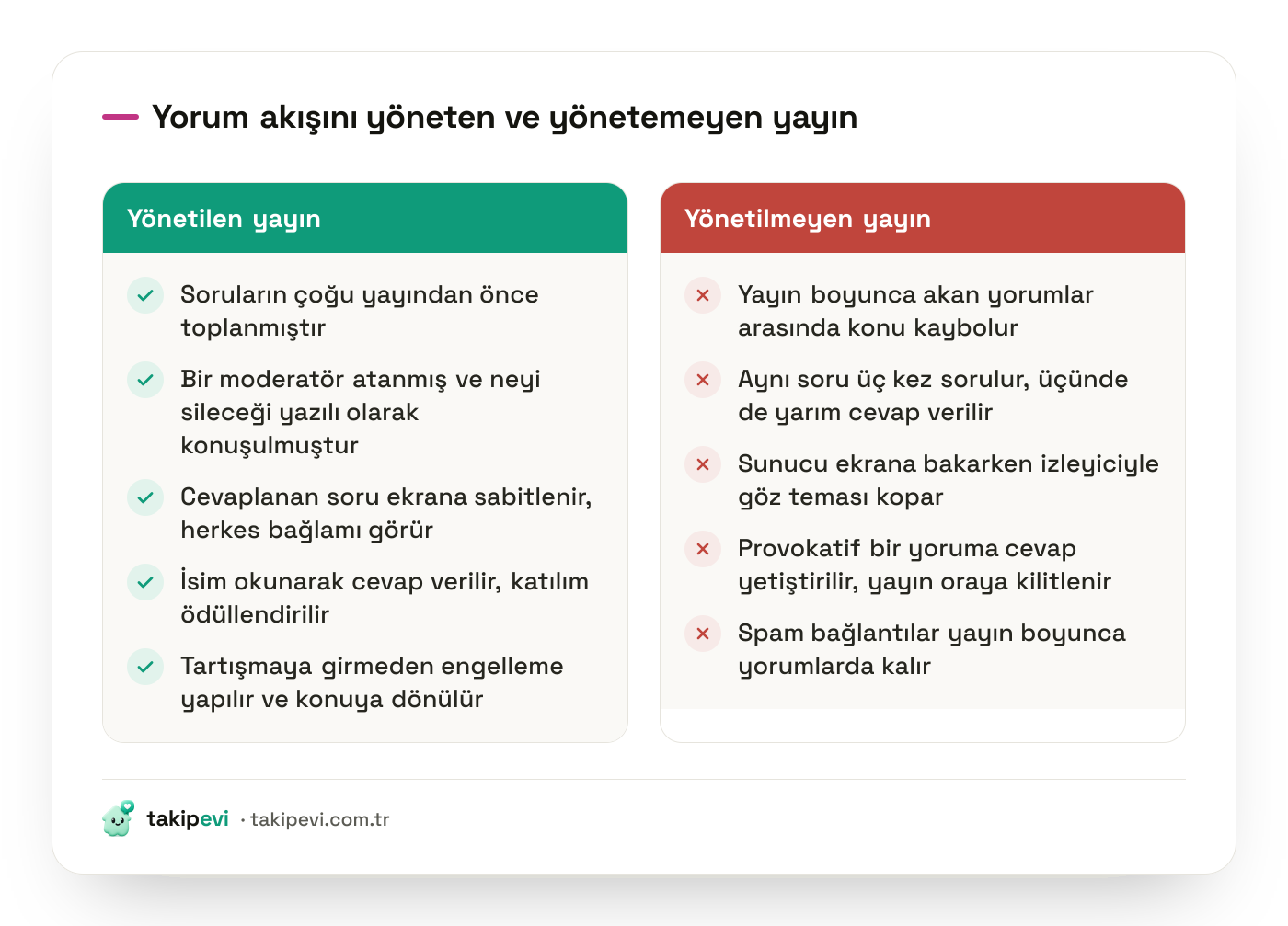 Canlı yayında yorum yönetimi karşılaştırması: hazırlıklı moderasyon ile yorumlara teslim olmuş yayın arasındaki fark