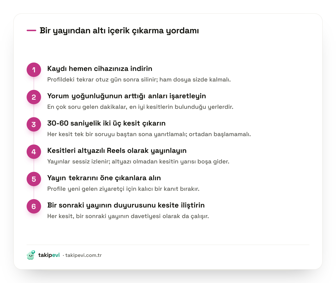 Canlı yayın kaydını yeniden kullanma adımları: kaydı indirme, kesit seçme, Reels üretme, öne çıkanlara alma ve gönderiye özet çıkarma