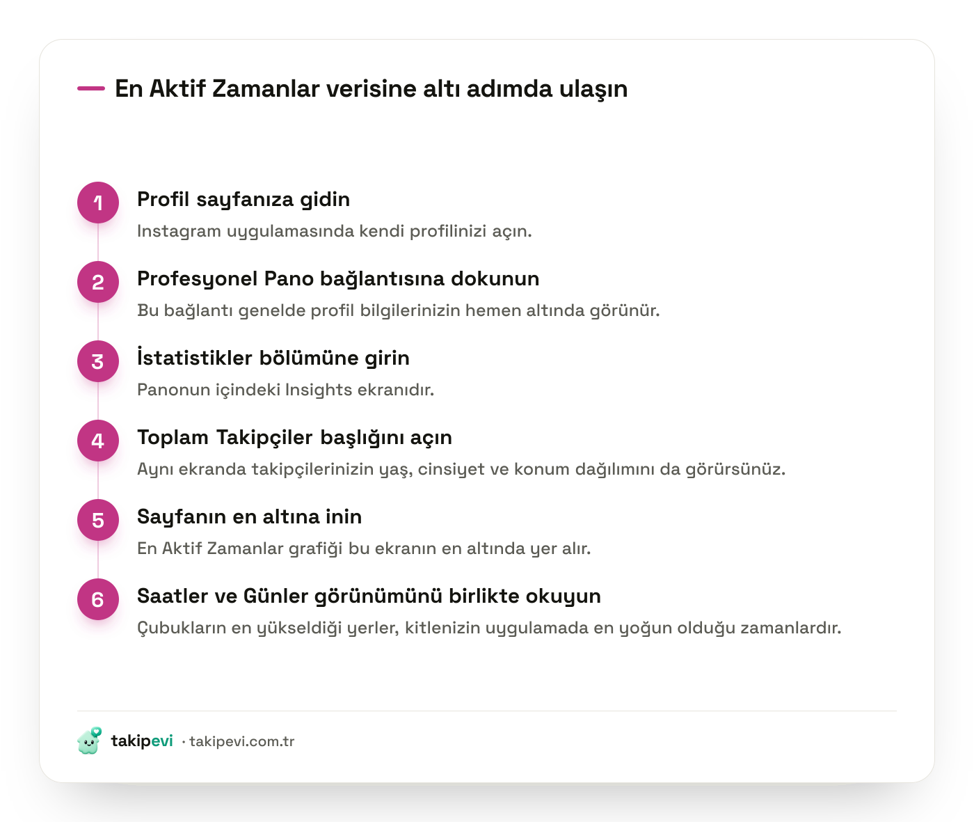 Instagram Insights En Aktif Zamanlar grafiğine ulaşma adımları: profil, Profesyonel Pano, İstatistikler ve Toplam Takipçiler yolu