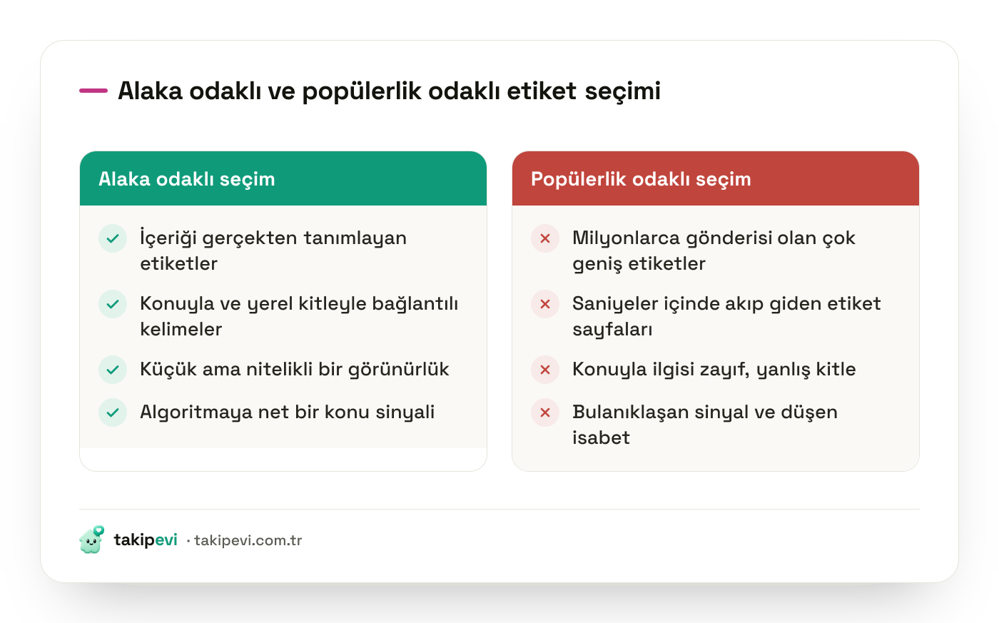 Instagram hashtag seçimi karşılaştırması: içeriği tanımlayan alakalı etiketlerle milyonlarca gönderili popüler etiketlerin farkı