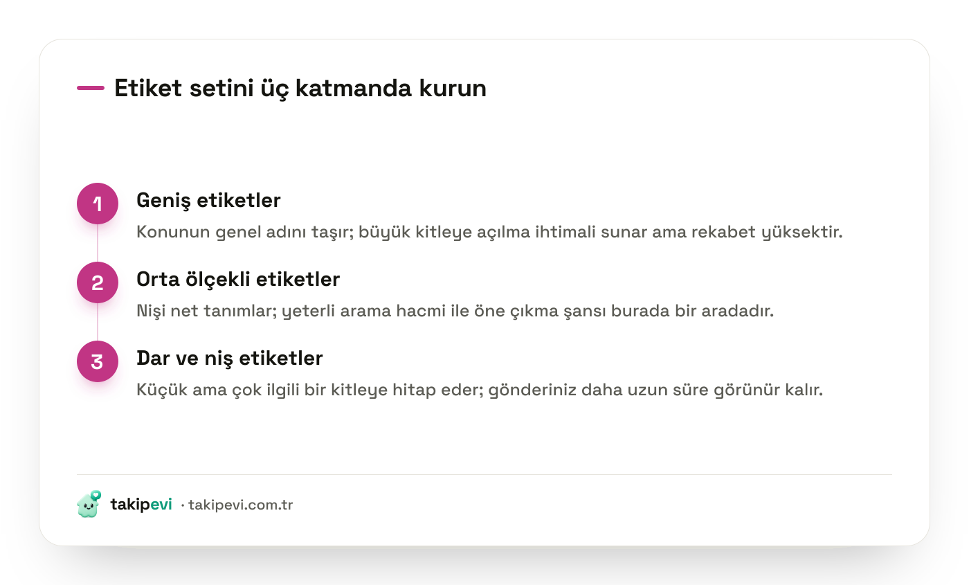 Instagram hashtag katmanları: geniş, orta ölçekli ve dar niş etiketlerin dengeli biçimde bir arada kullanılması