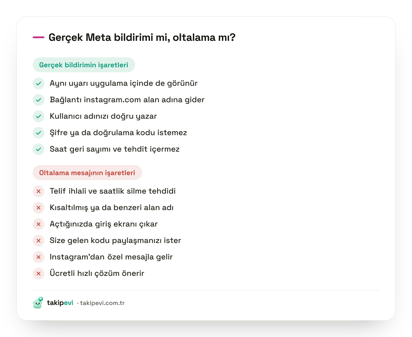 Instagram güvenlik e-postasının gerçek mi sahte mi olduğunu anlamak için kontrol listesi: uygulama içi doğrulama, alan adı, şifre ve kod talebi