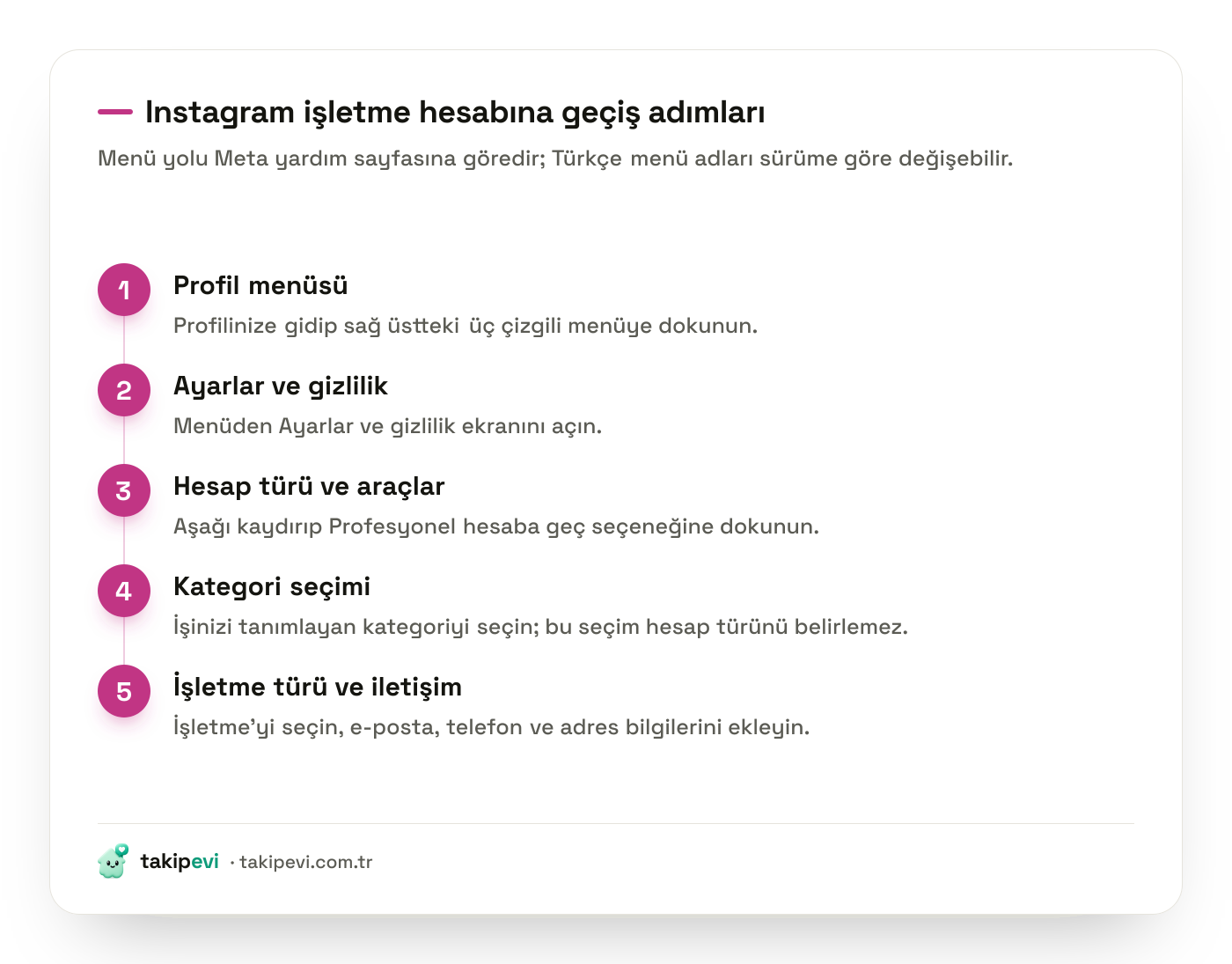 Instagram işletme hesabı nasıl açılır sorusunun menü yolunu gösteren adım adım geçiş şeması