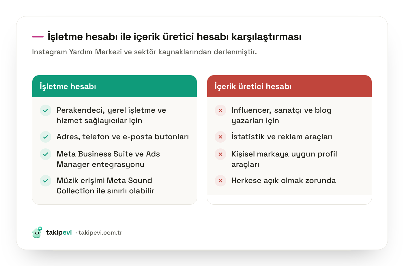 Instagram işletme hesabı ile içerik üretici hesabı arasındaki farkları gösteren karşılaştırma tablosu