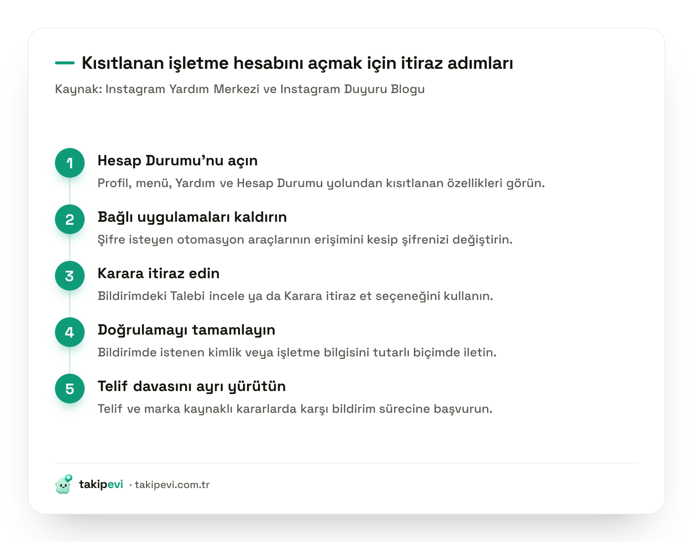 Instagram işletme hesabı kısıtlamasını kaldırma için Hesap Durumu kontrolünden itiraza uzanan adımlar