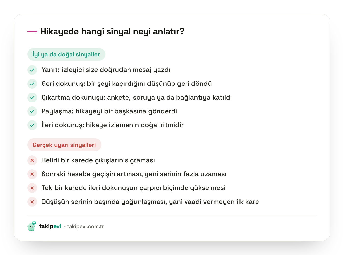 Instagram hikaye metriklerinin yorumu: yanıt, geri dokunuş, çıkartma dokunuşu ve paylaşma olumlu; çıkış sıçraması ve sonraki hesaba geçiş uyarı sinyali