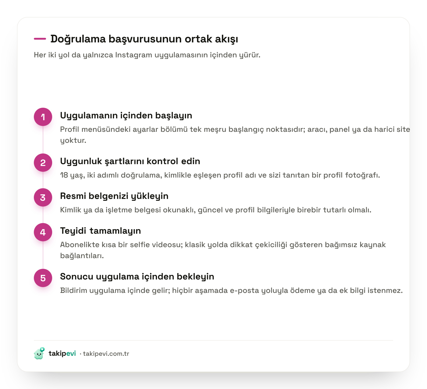 Instagram mavi tik başvuru adımları: uygulama içinden başlamak, uygunluk şartlarını kontrol etmek, resmi belge yüklemek, teyidi tamamlamak ve sonucu beklemek