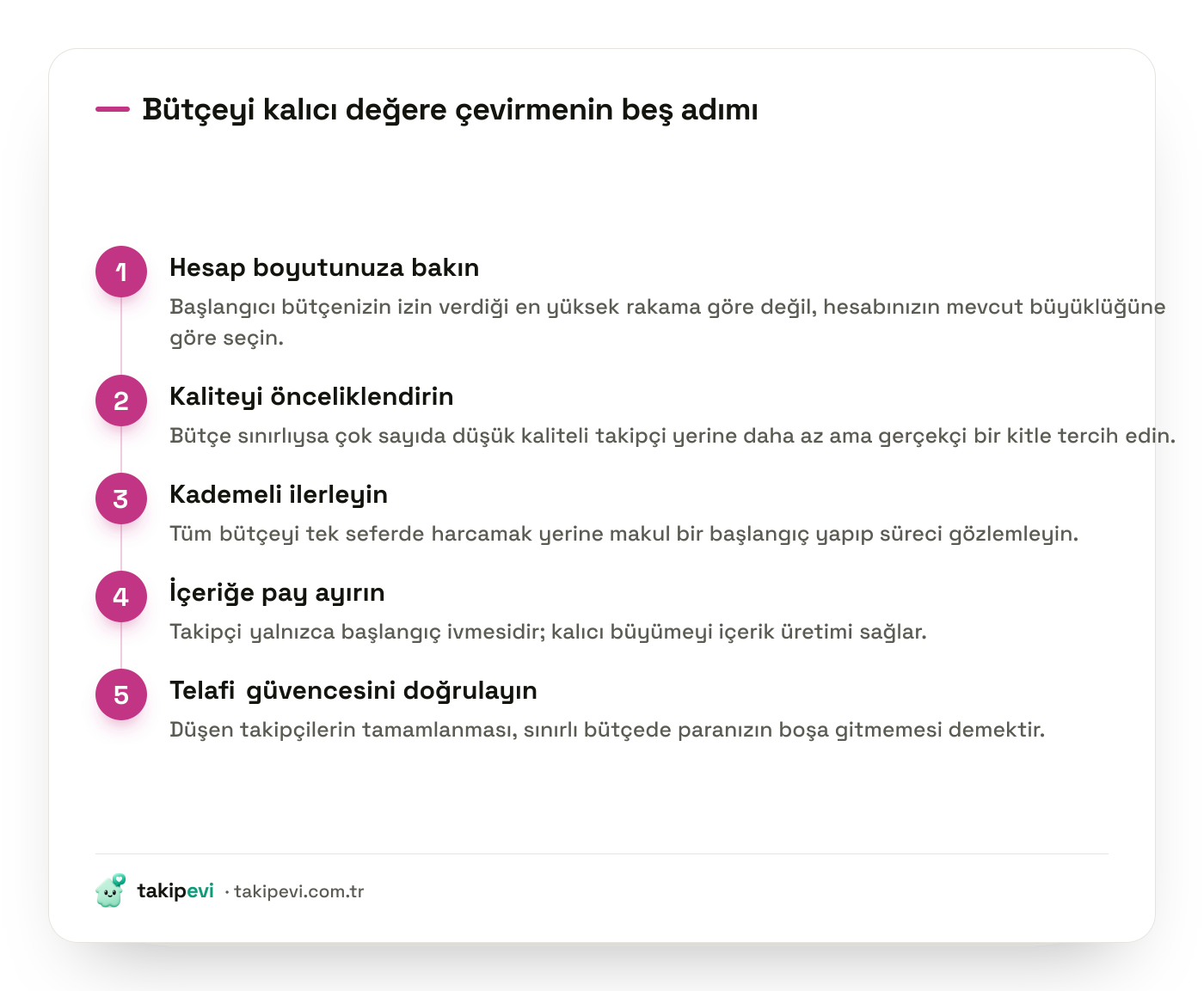 Instagram takipçi bütçesini planlama adımları: hesap boyutuna bakmak, kaliteyi önceliklendirmek, kademeli ilerlemek ve telafi güvencesini doğrulamak