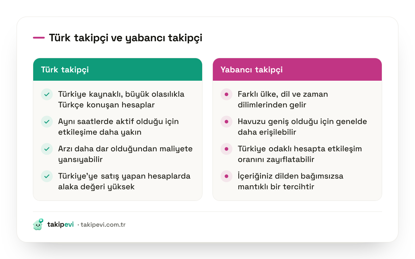 Türk takipçi ile yabancı takipçi karşılaştırması: arz genişliği, dil, aktif olunan saatler ve Türkiye odaklı hesaplar için alaka değeri