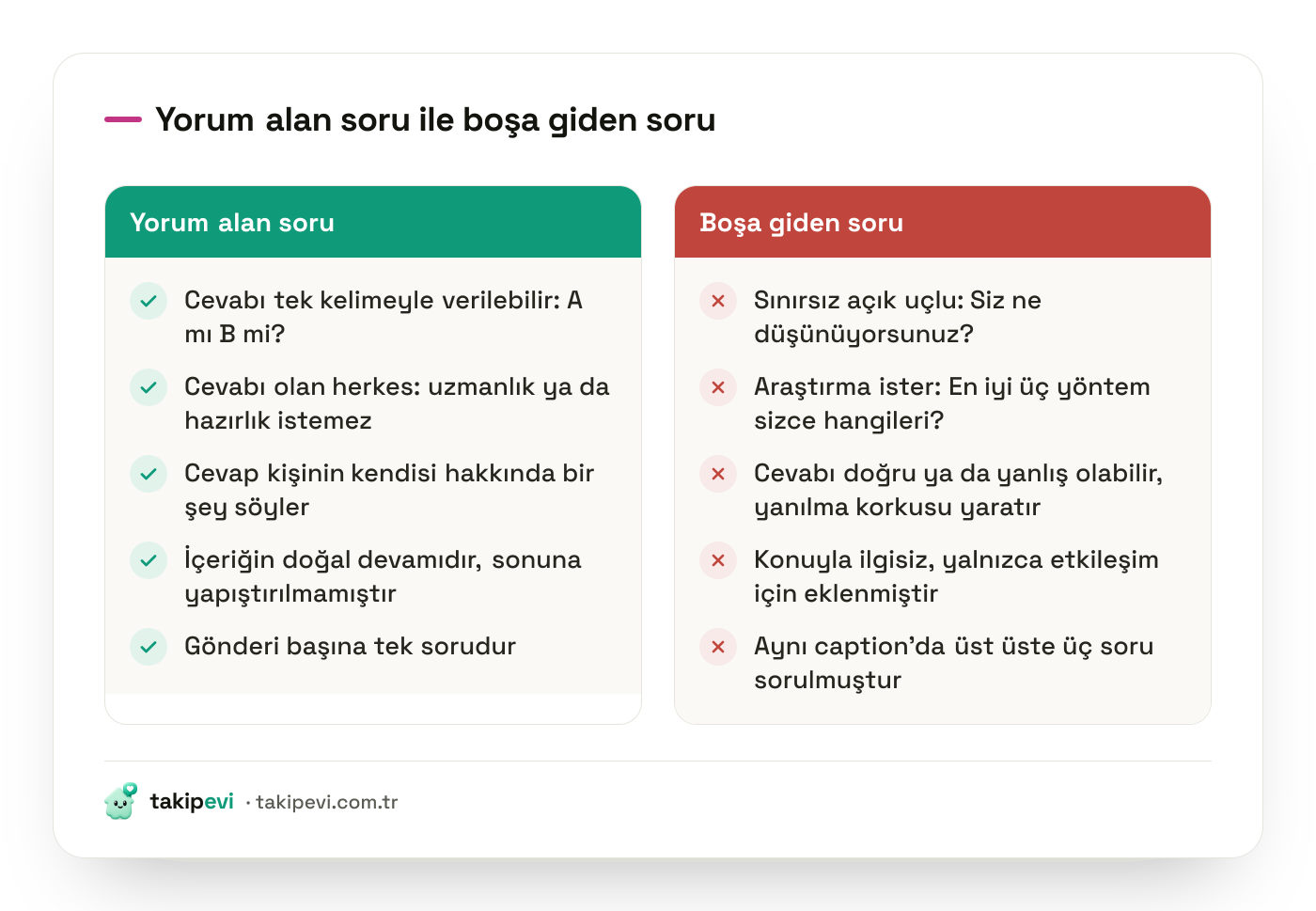Instagram gönderilerinde yorum alan soru tipleri ile hiç cevap almayan soru tiplerinin karşılaştırması