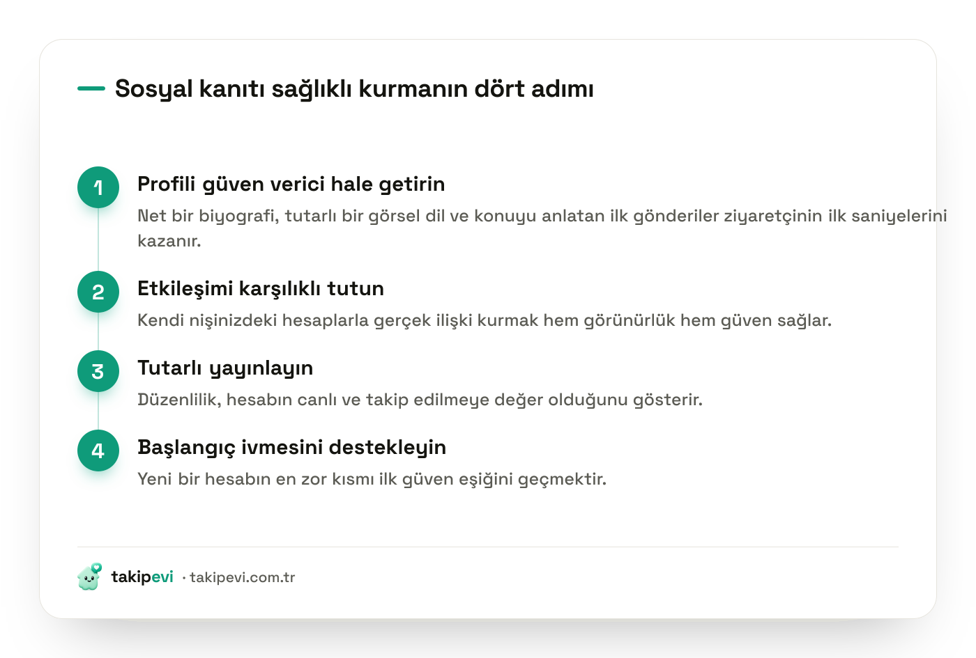 Sosyal kanıtı sağlıklı biçimde kurmak için profil, karşılıklı etkileşim, tutarlı yayın ve başlangıç ivmesi adımları