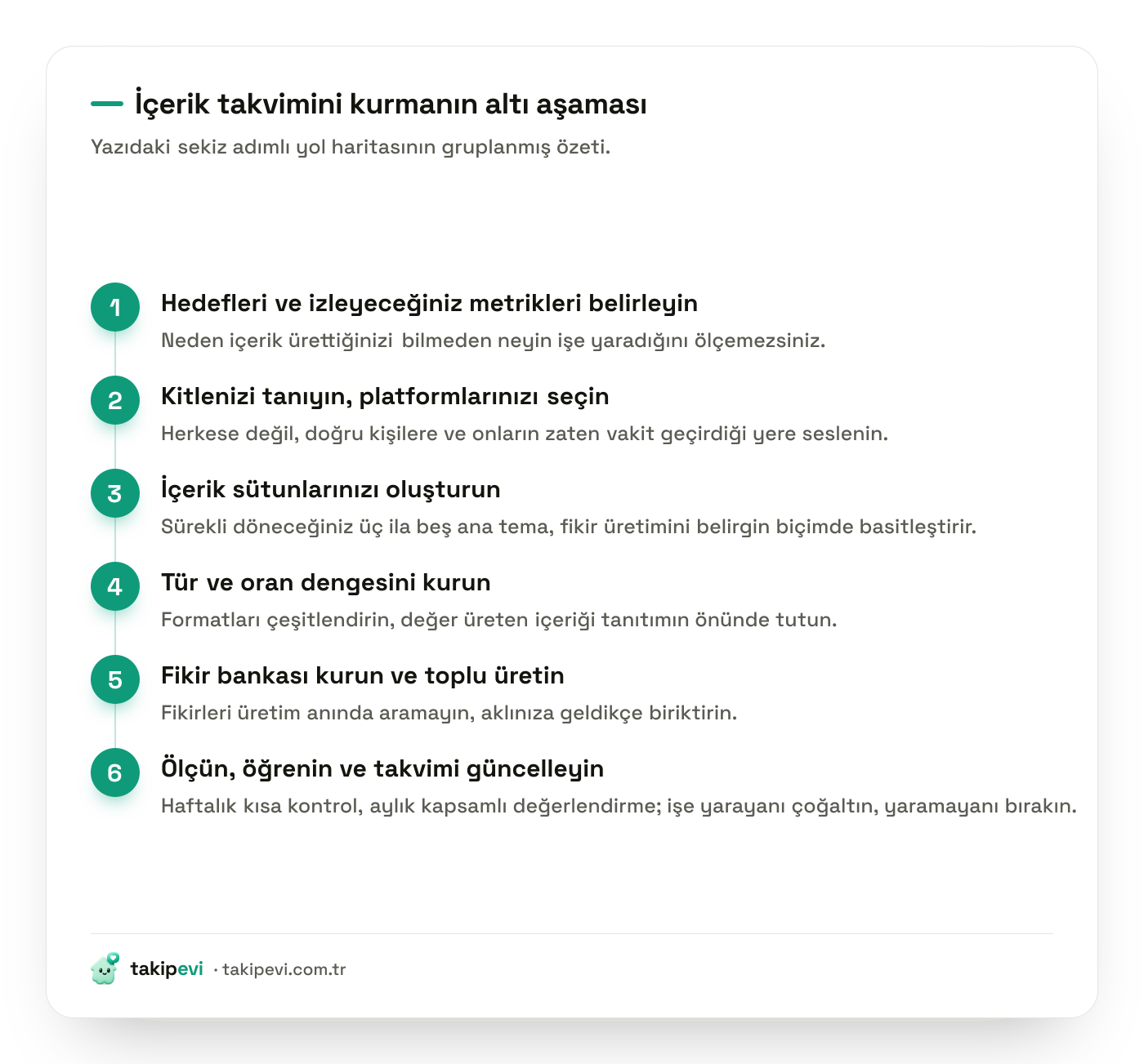 Sosyal medya içerik takvimi hazırlama adımları: hedef belirleme, kitle ve platform seçimi, içerik sütunları, denge, fikir bankası ve ölçüm