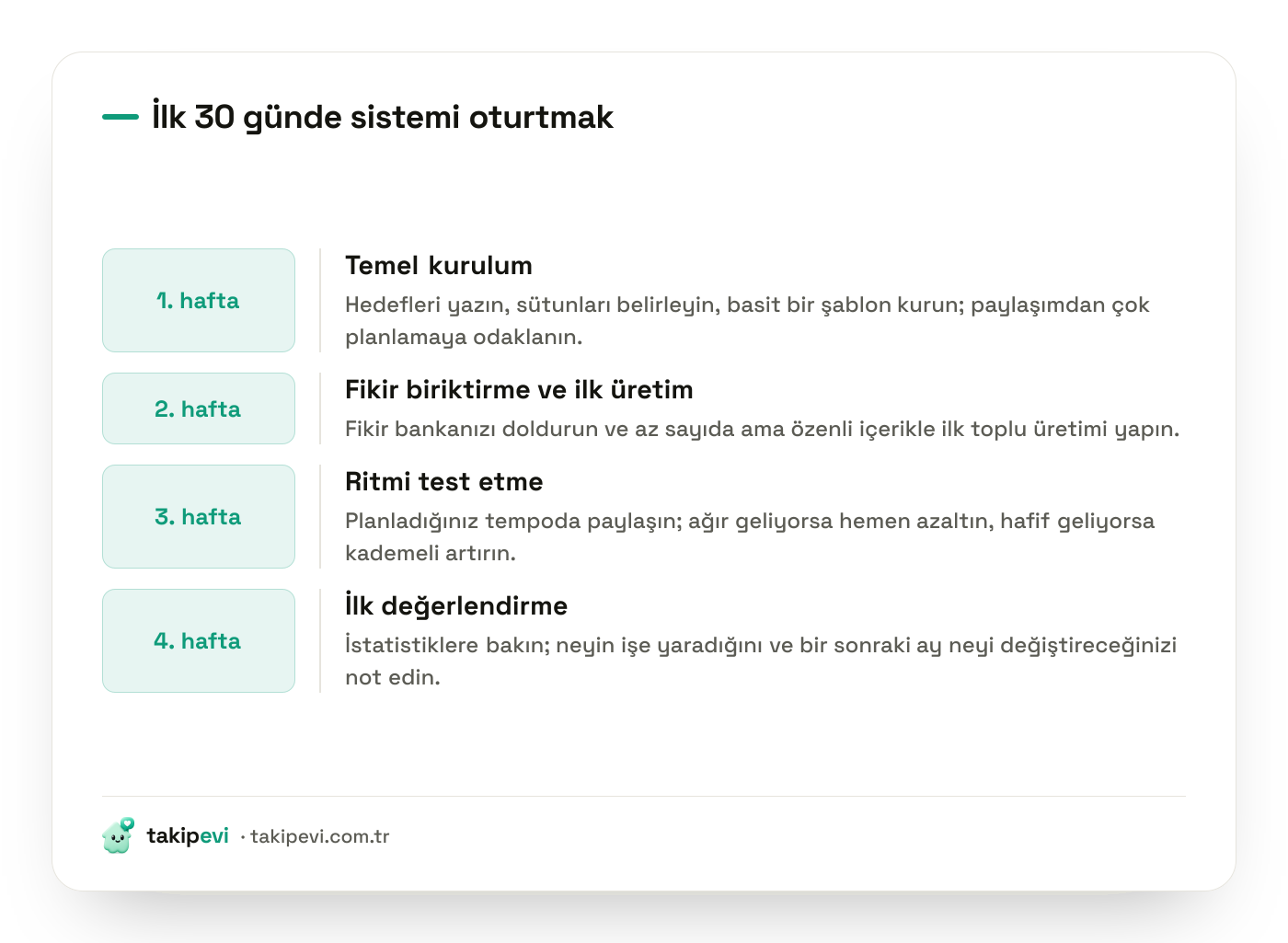 İçerik takvimini kurmanın ilk 30 günlük planı: temel kurulum, fikir biriktirme, ritim testi ve ilk değerlendirme