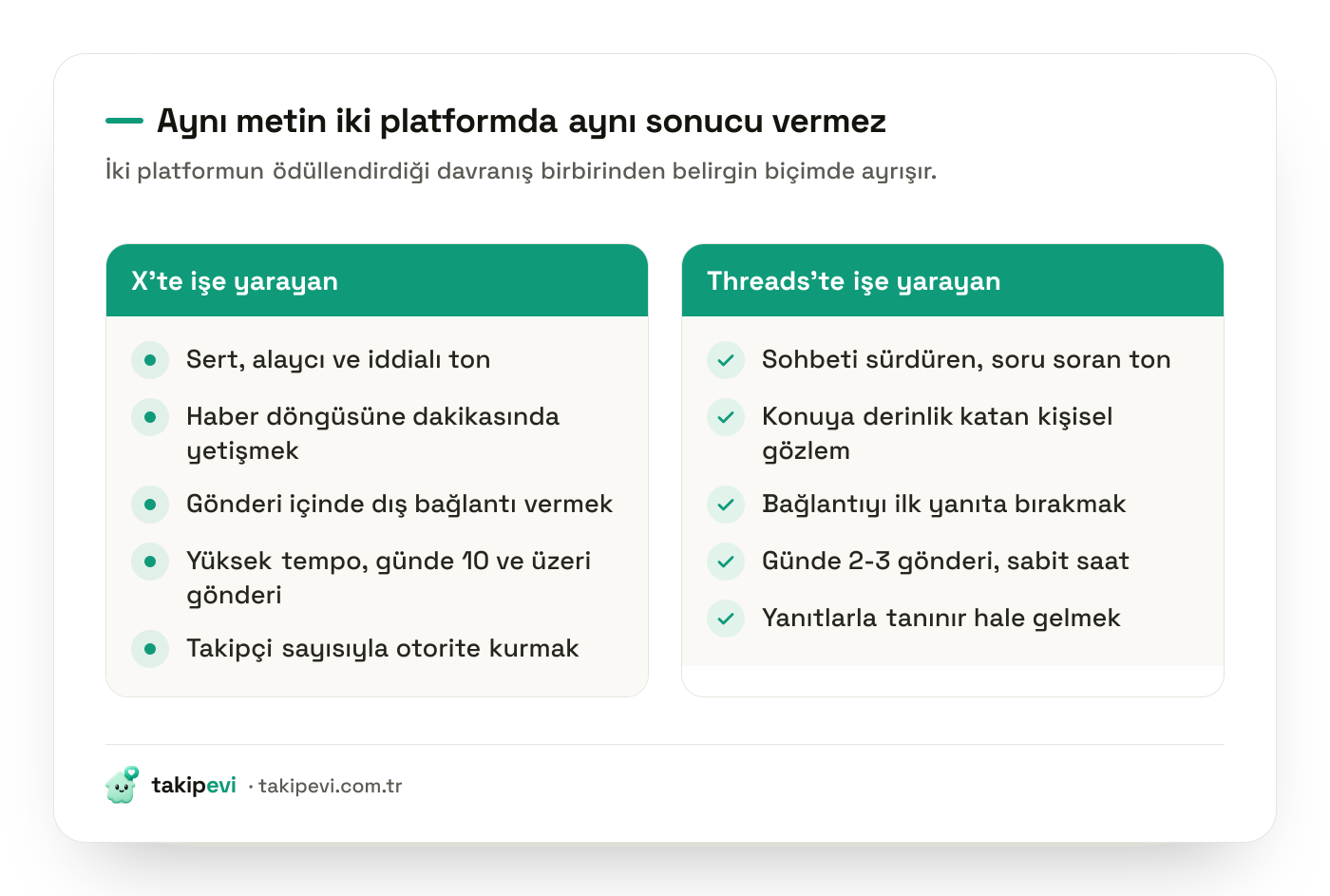 X ve Threads kültür farkı karşılaştırması: X'te sert ton ve dış bağlantı, Threads'te sohbeti sürdüren ton ve yanıta bırakılan bağlantı