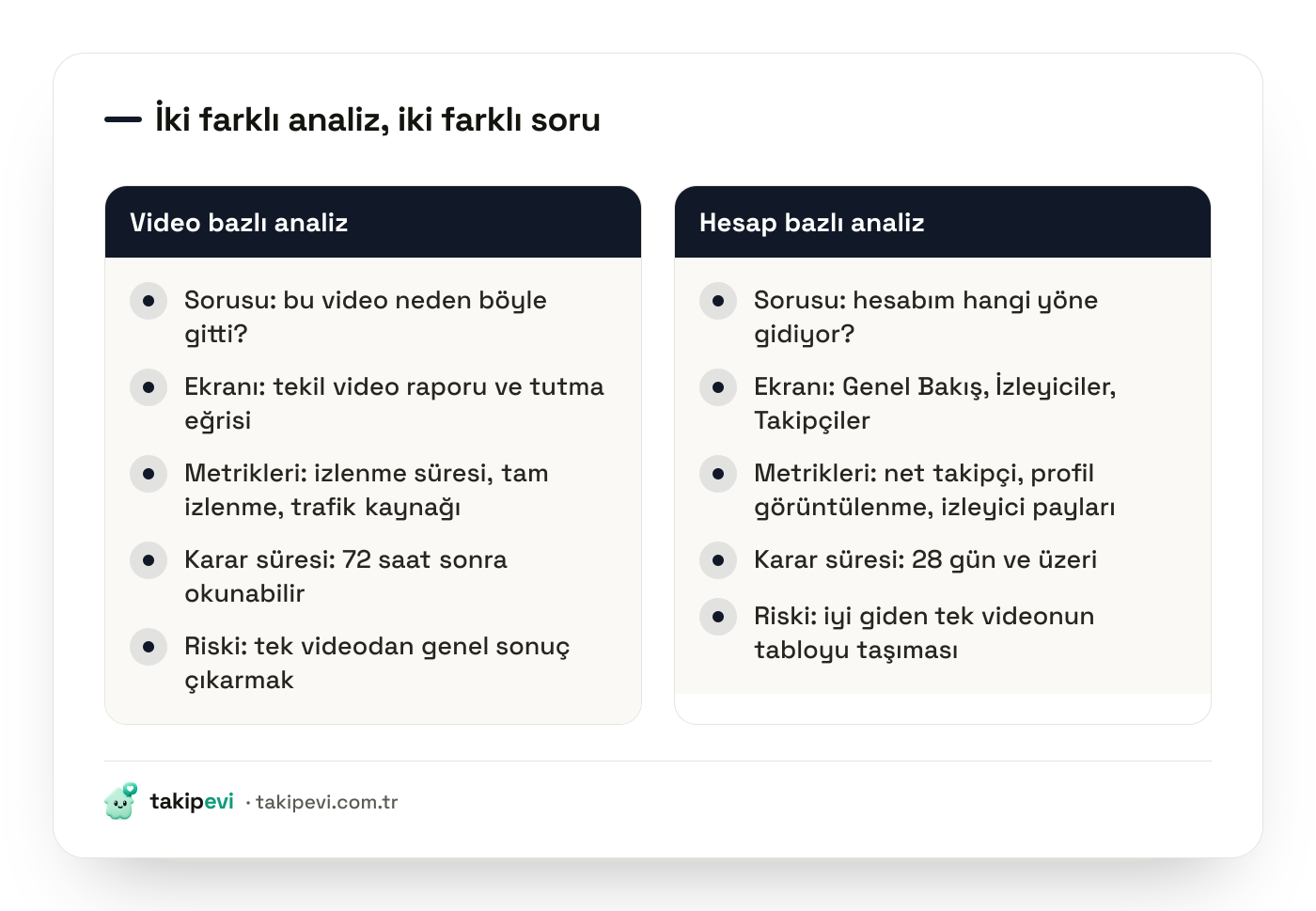 TikTok'ta video bazlı analiz ile hesap bazlı analizin karşılaştırması: hangi soruya hangi ekranın cevap verdiği