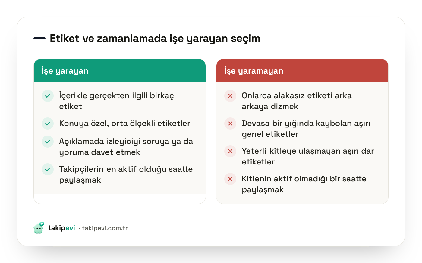 TikTok hashtag ve paylaşım saati karşılaştırması: konuya özel orta ölçekli etiketler ve aktif saatte paylaşım ile alakasız etiket yığınının farkı