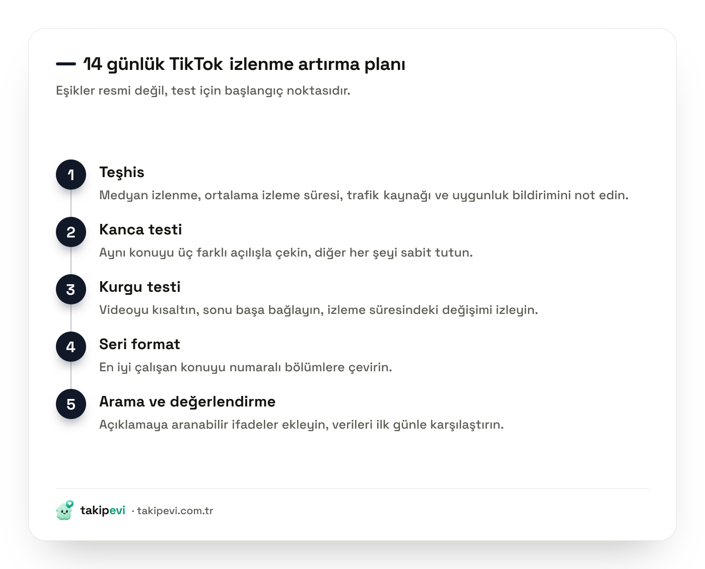 TikTok izlenme artırma için teşhisten değerlendirmeye 14 günlük beş adımlı plan