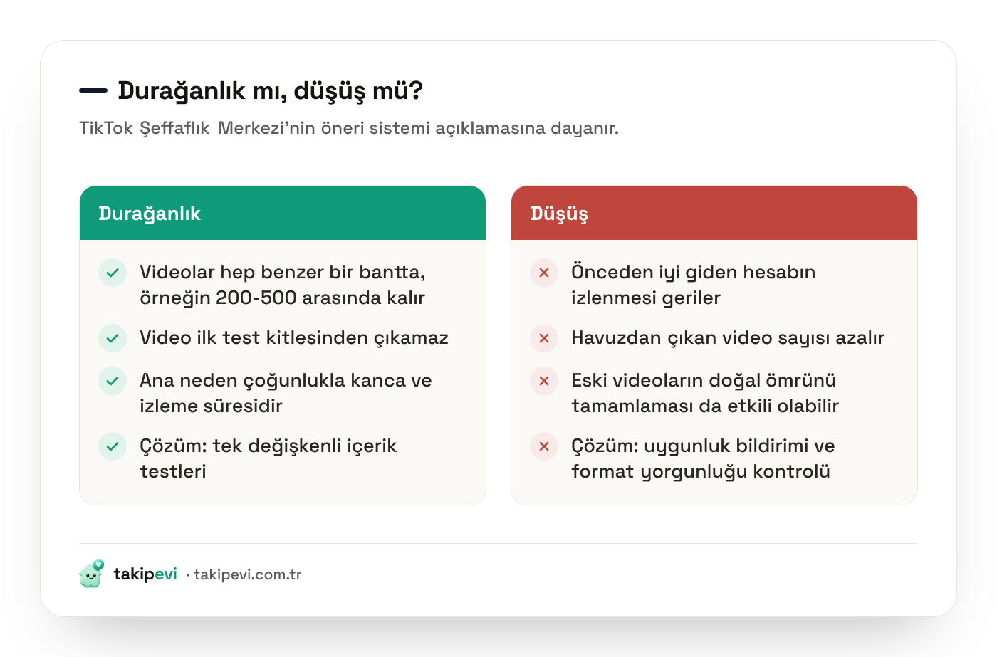 TikTok izlenme durağanlığı ile izlenme düşüşü arasındaki farkları karşılaştıran tablo