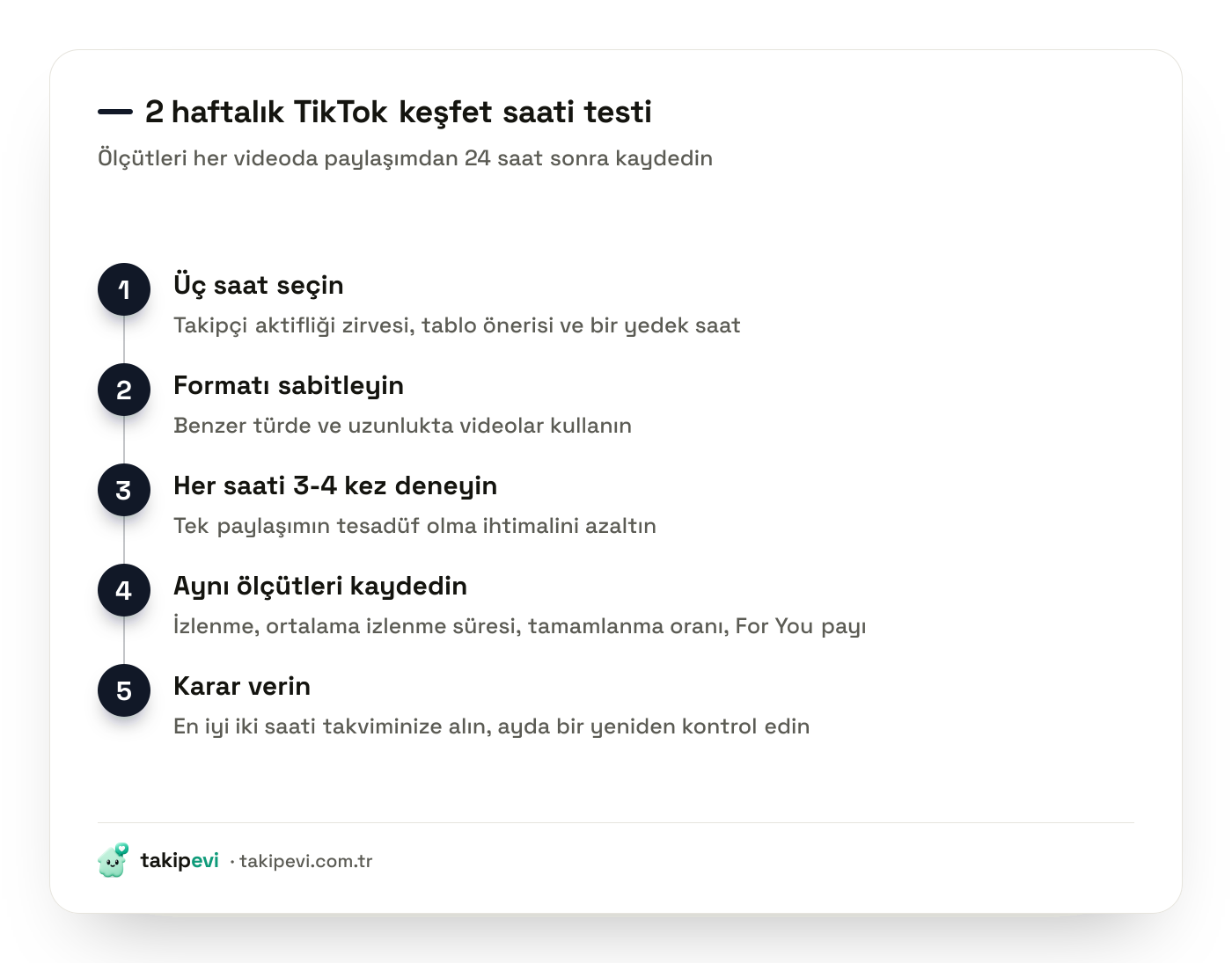 TikTok keşfet saatini bulmak için 2 haftalık saat testinin adımlarını gösteren şema