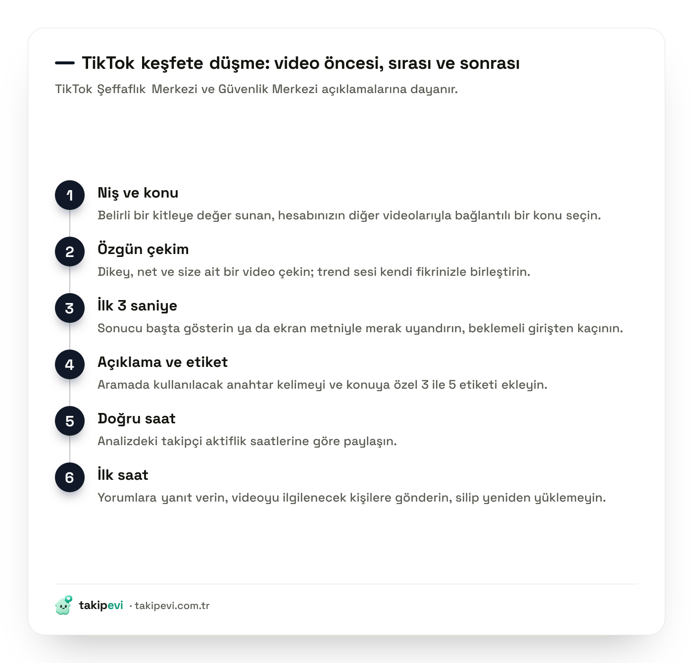 TikTok keşfete düşme için niş seçiminden ilk saat etkileşimine uzanan adım adım akış şeması