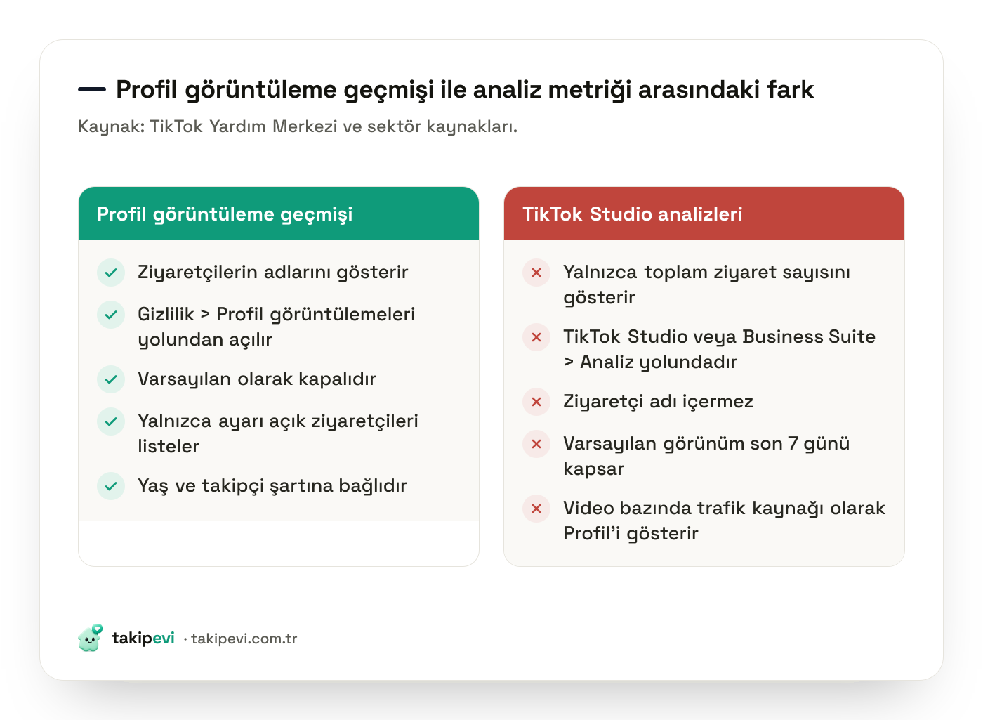 TikTok profil görüntüleme geçmişi ile TikTok Studio profil görüntüleme metriğinin karşılaştırması