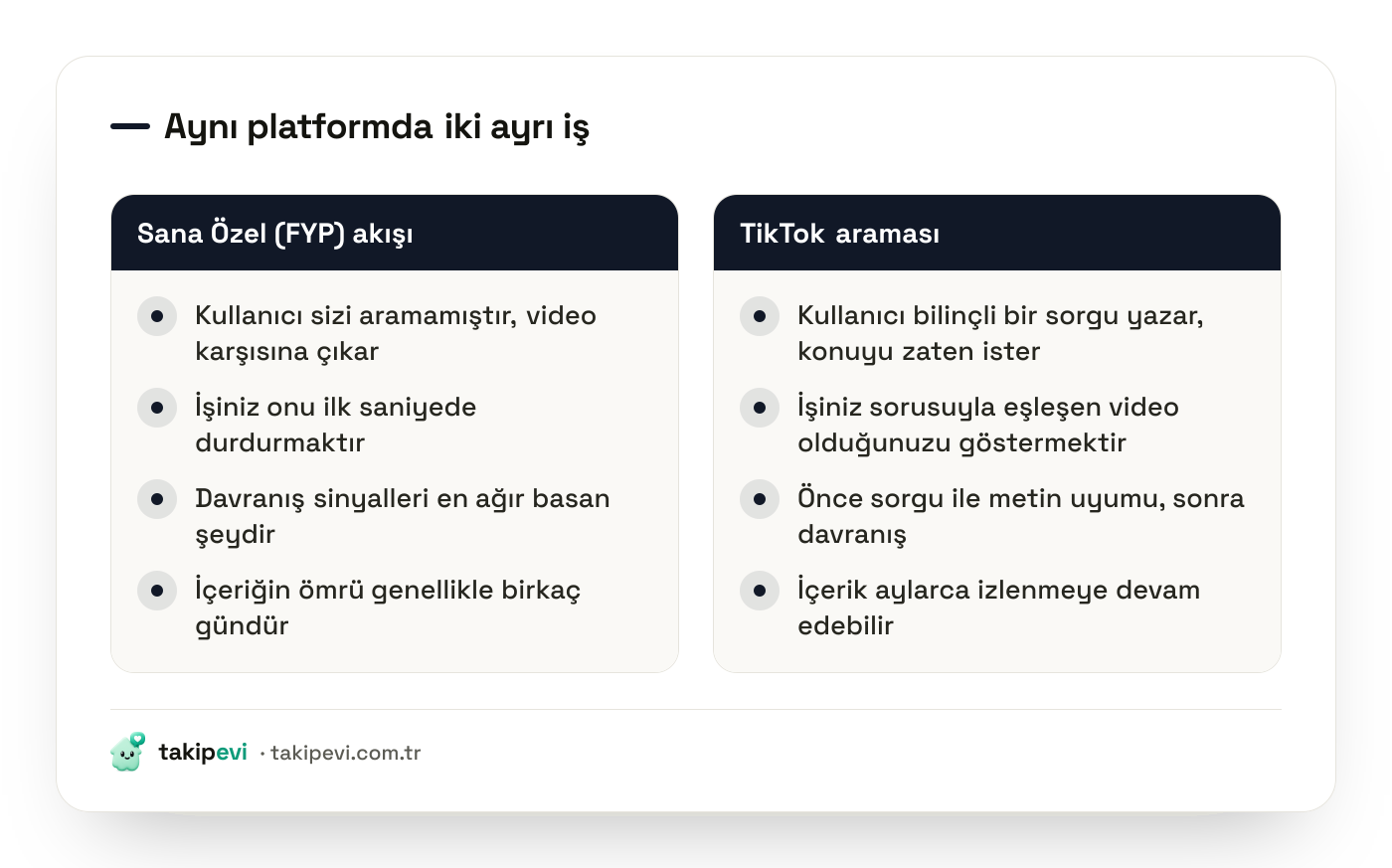TikTok Sana Özel akışı ile TikTok araması için yapılan optimizasyonun farklarını yan yana gösteren karşılaştırma