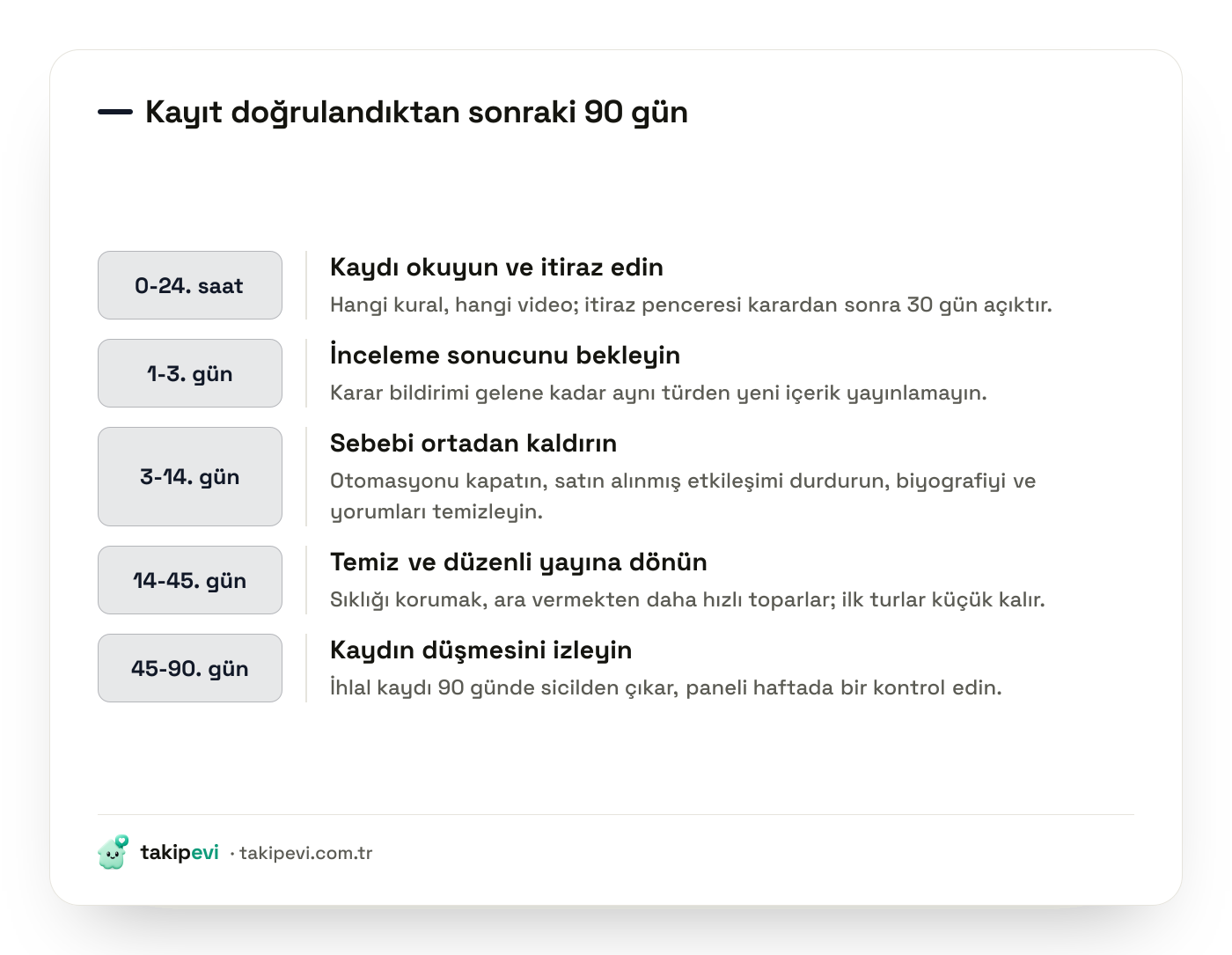 TikTok kısıtlamasından çıkış planı zaman çizelgesi: itiraz, inceleme, sebebi ortadan kaldırma, temiz yayına dönüş ve ihlal kaydının düşmesi