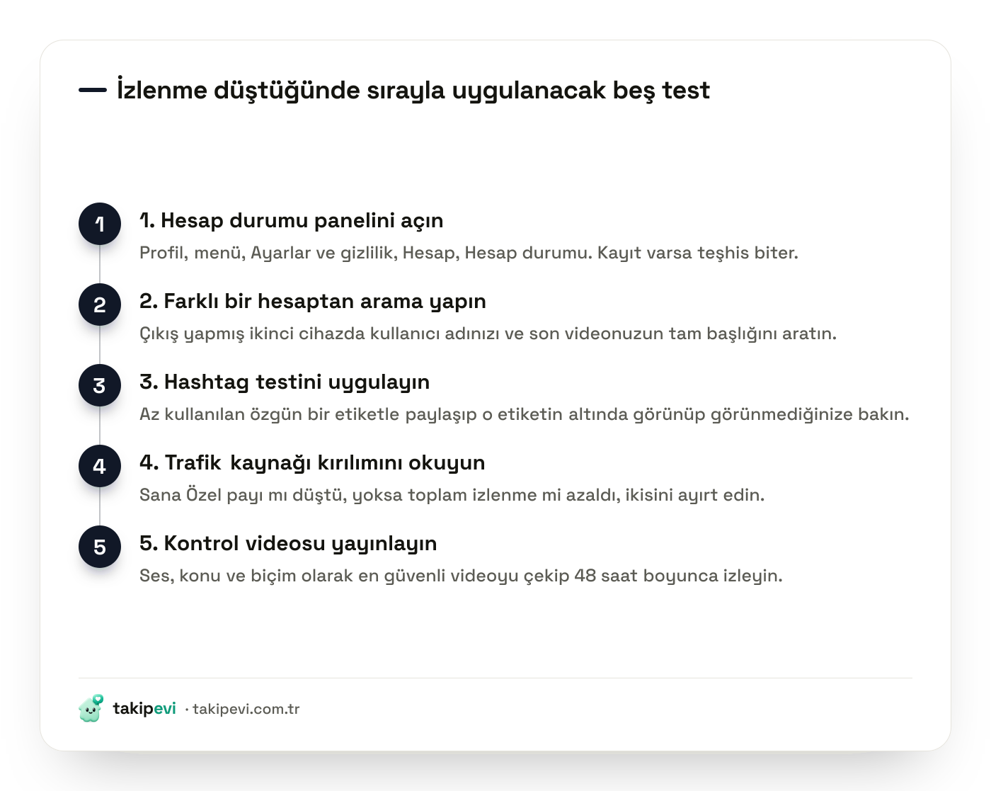 TikTok shadowban teşhis protokolü adımları: hesap durumu paneli, farklı hesaptan arama testi, hashtag testi, trafik kaynağı kırılımı ve kontrol videosu