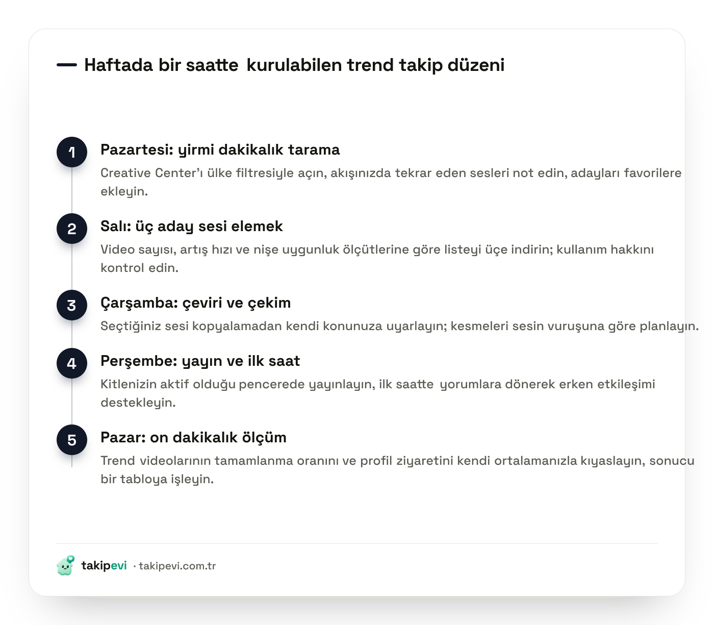 TikTok trend takibi için haftalık rutin: tarama, seçim, üretim, yayın ve ölçüm adımları