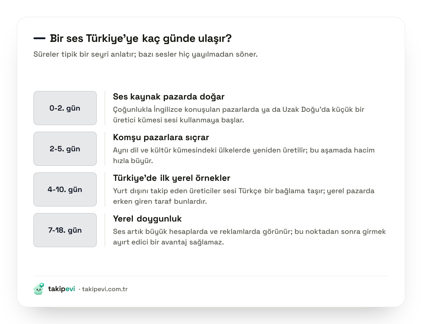 Bir TikTok sesinin doğduğu pazardan Türkiye'ye ulaşana kadar geçirdiği aşamaları gösteren zaman çizelgesi