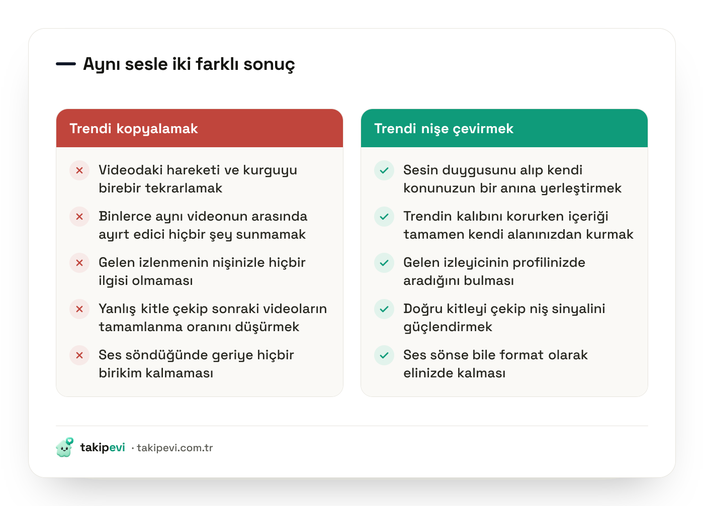 TikTok trendini birebir kopyalamak ile trendi kendi nişine çevirmek arasındaki farkı gösteren karşılaştırma