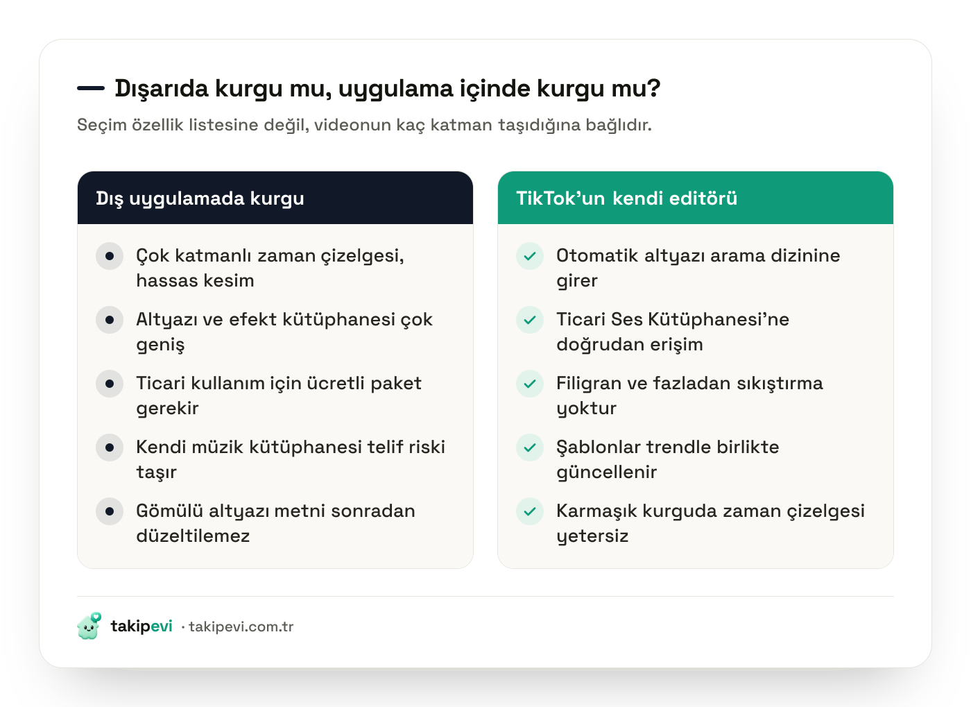 CapCut ile TikTok'un kendi editörünün karşılaştırması: dış kurgunun esnekliği ile uygulama içi kurgunun arama ve ses avantajları