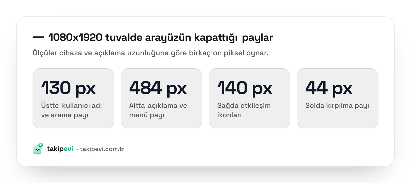 TikTok güvenli alan ölçüleri: üstte 130, altta 484, sağda 140 ve solda 44 piksellik arayüz payı