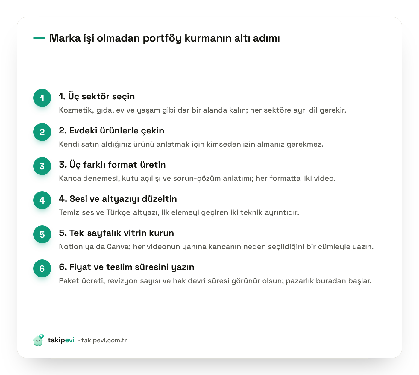 UGC portföy hazırlama adımları: sektör seçimi, evdeki ürünlerle çekim, üç format, ses ve altyazı, tek sayfalık vitrin, fiyat listesi