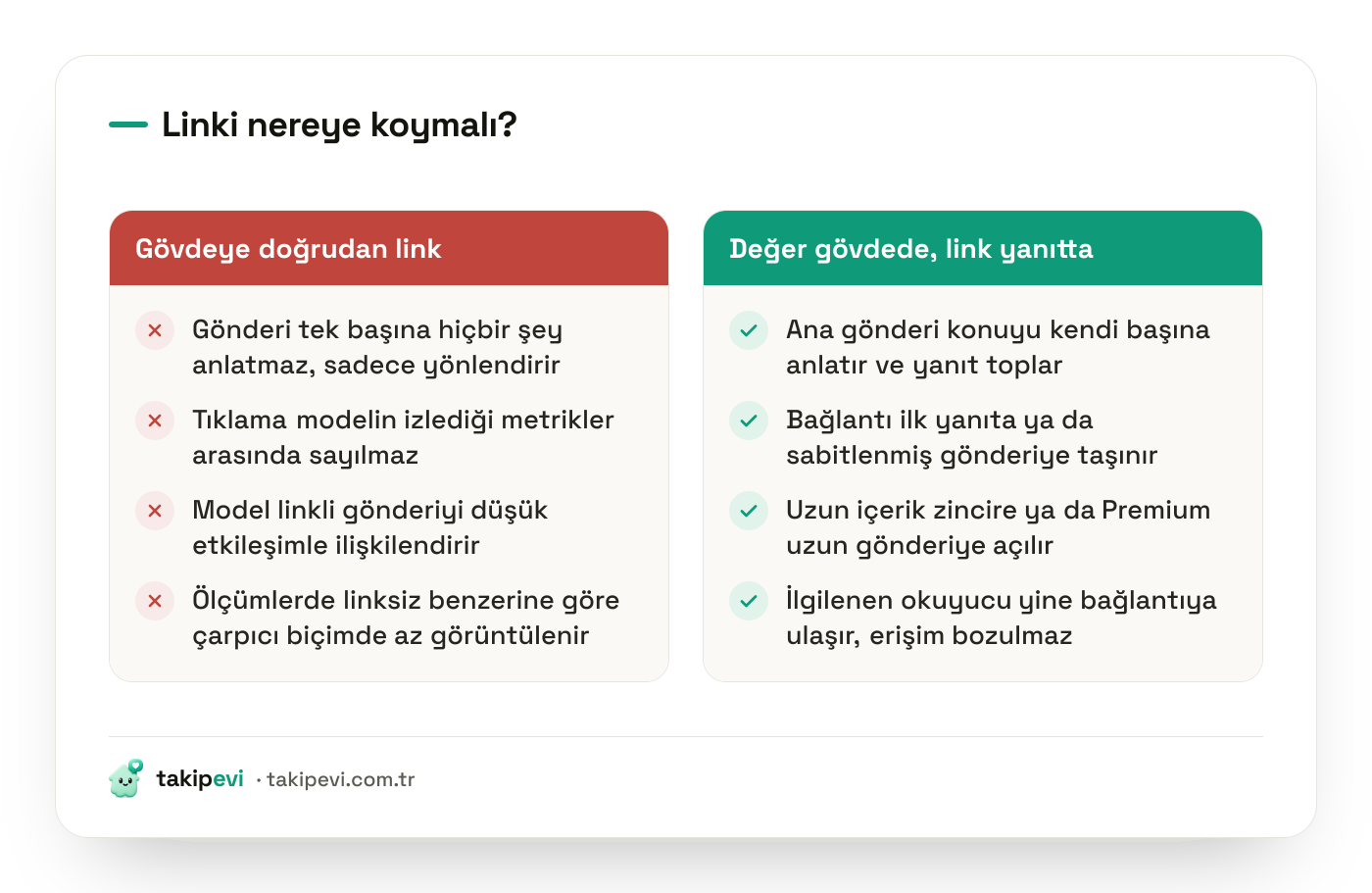X'te dış link paylaşımının erişime etkisi: gönderinin gövdesine link koymak ile değeri gönderiye yazıp bağlantıyı yanıta bırakmanın karşılaştırması