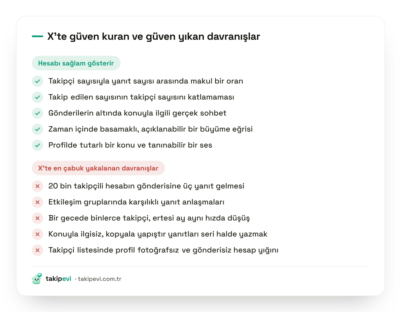 X'te sağlıklı büyüme işaretleri ile sahte takipçi ve etkileşim gruplarının yarattığı risklerin karşılaştırmalı kontrol listesi