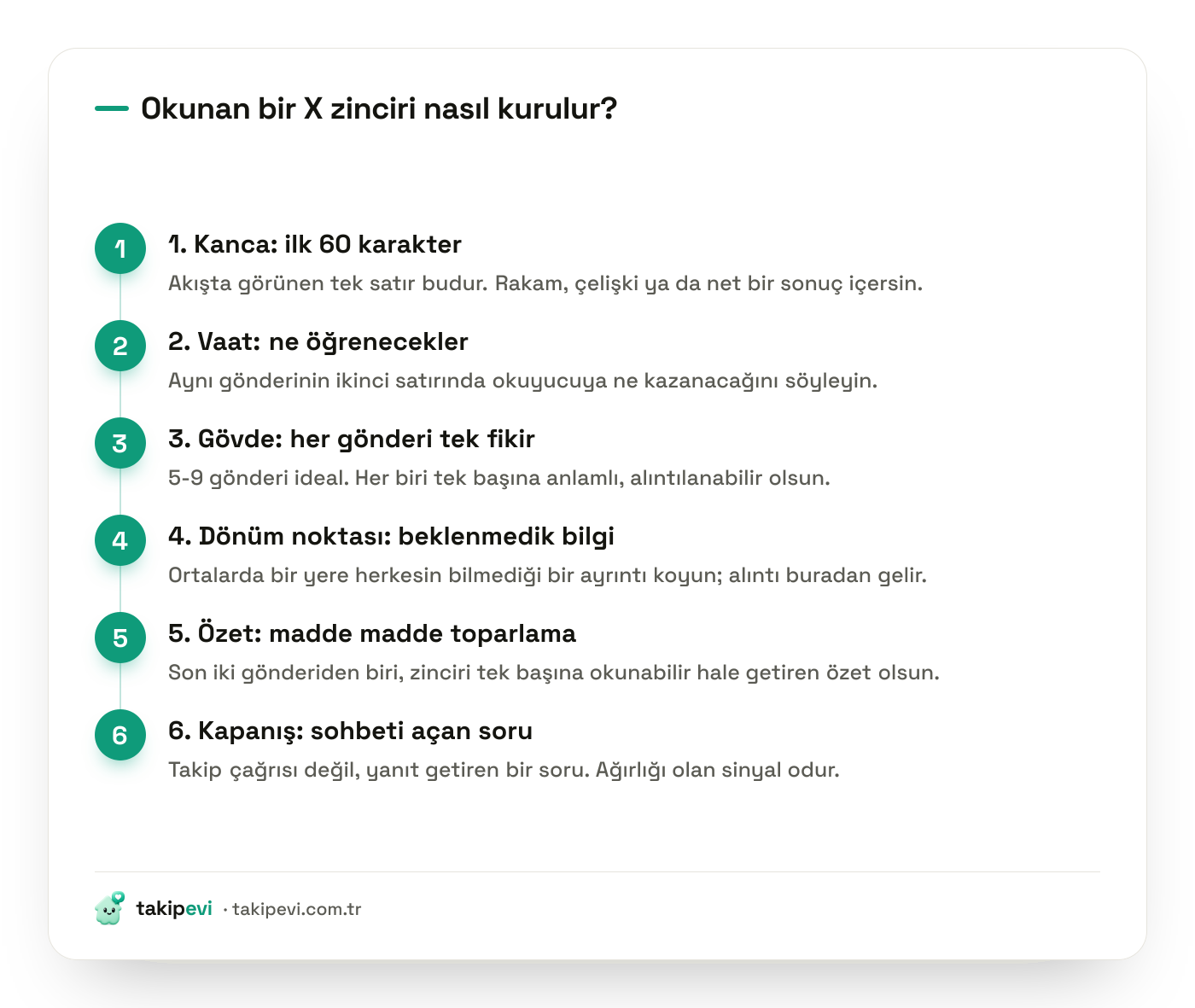 X thread yazma adımları: kanca cümlesi, vaat, gövde, dönüm noktası, özet ve kapanış çağrısı