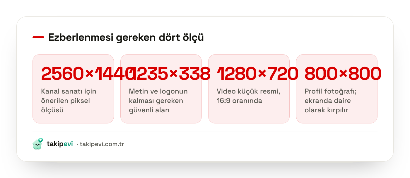YouTube kanal sanatı, güvenli alan, video küçük resmi ve profil fotoğrafı için önerilen piksel ölçüleri