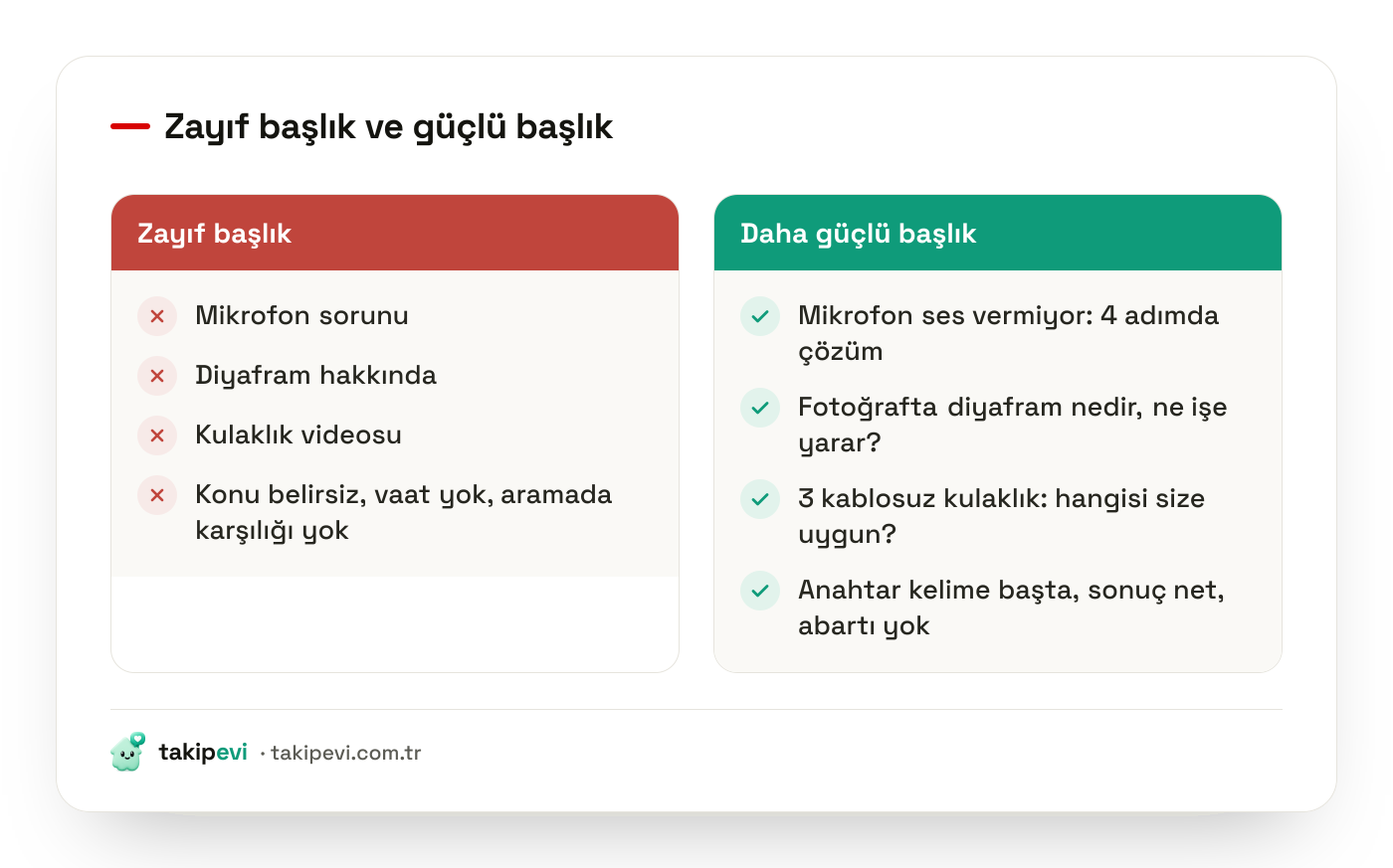YouTube başlık optimizasyonu örnekleri: aynı konu için zayıf ve güçlü başlıkların yan yana karşılaştırıldığı tablo