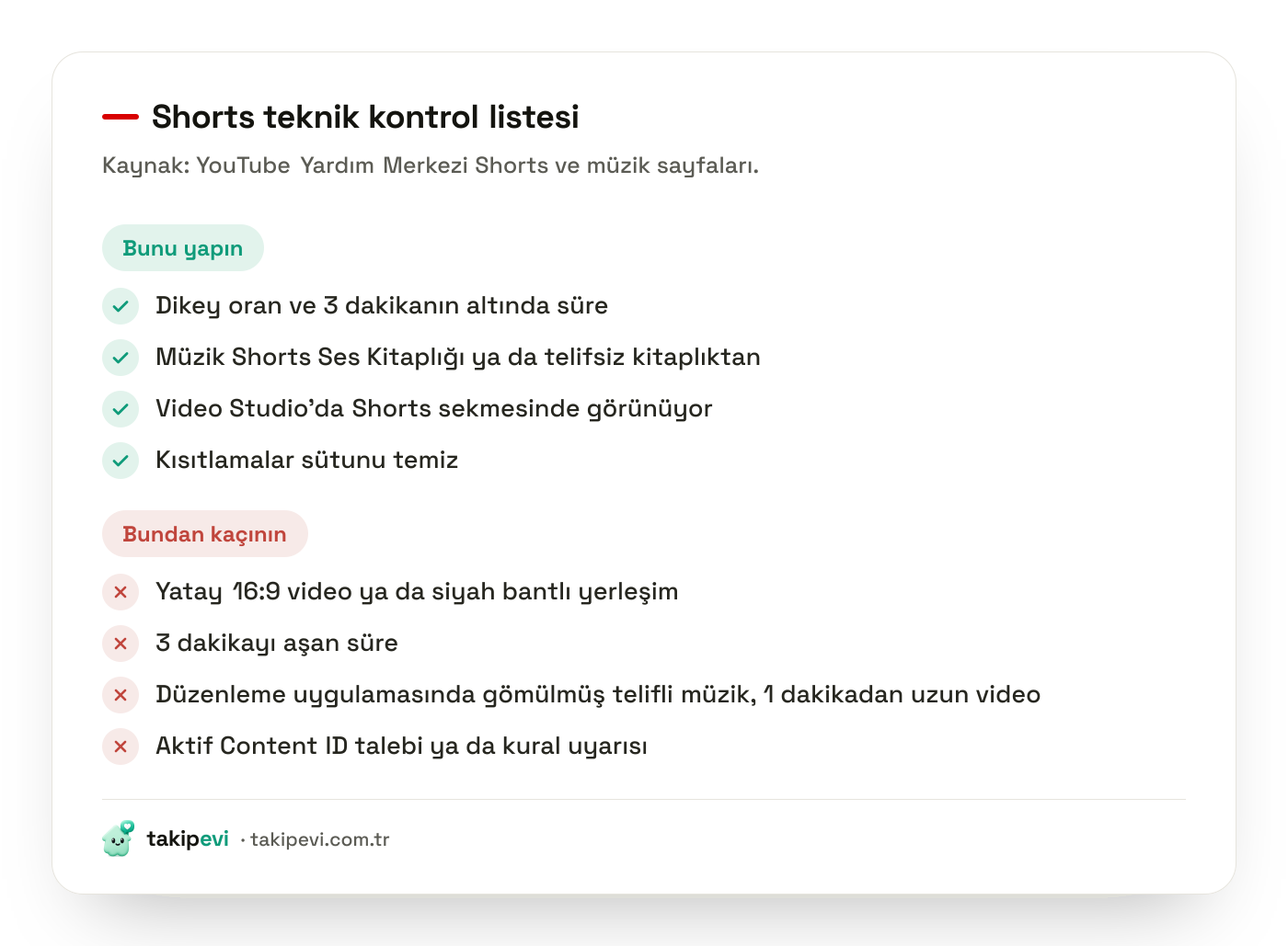 YouTube Shorts neden izlenmiyor sorusu için doğru ve yanlış teknik ayarları gösteren kontrol listesi